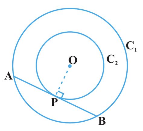 Concentric Circles - Definition, Equation, Area and Examples