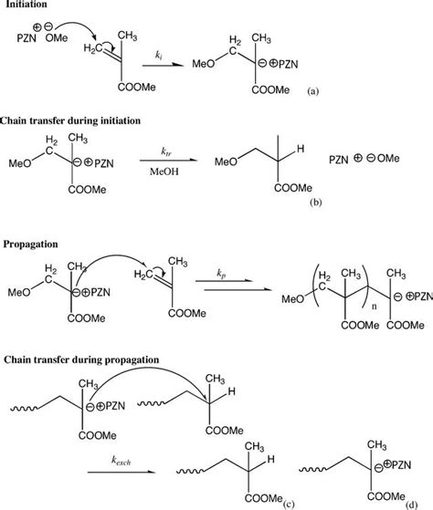 (IUCr) Living anionic polymerization of methyl meth­acrylate controlled ...