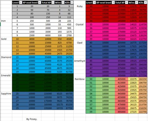 Skywars Prestige Colors | Hypixel Forums