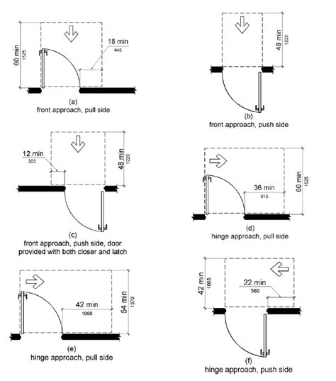 TAS CHAPTER 4: ACCESSIBLE ROUTES | Design guidelines, Universal design ...