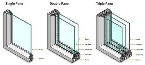 Types of Window Glass: Features and Utility, Window Glass