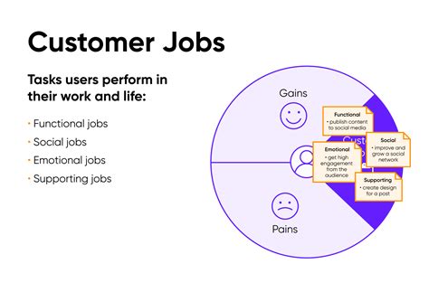 Value Proposition Canvas Customer Segment Explained Cieden | Images and ...