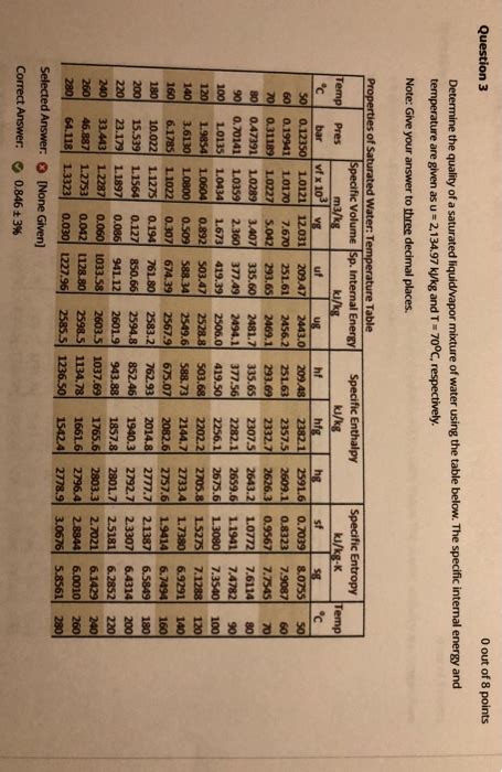 Solved Question 3 0 out of 8 points Determine the quality of | Chegg.com