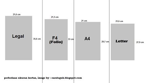 Mengenal Perbedaan Ukuran Kertas HVS Folio F4 Quarto Letter Legal A4 ...