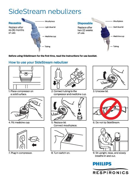 Phillips Nebulizer Instructions - DirectRX