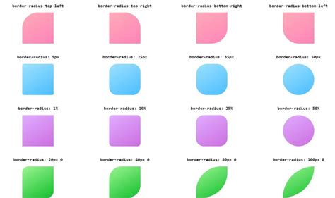 CSS Rounded Corners (border-radius Property) Best 10+ Examples - Pakainfo