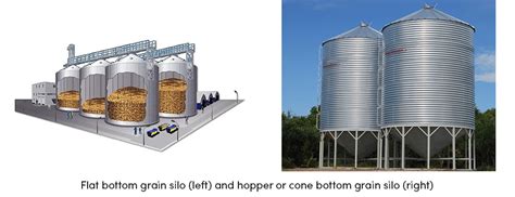 The Art of Managing Grain Quality with Silos - AGRIVI