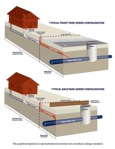 Sewer Line Inspection – Jardy Property Inspections