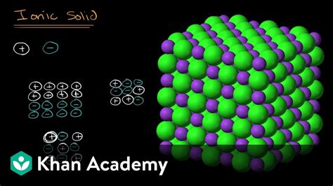 Solid Particle Model