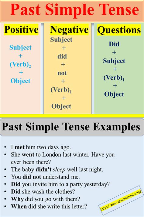 Past Simple Tense in 2023 | Simple past tense, Past tense examples ...