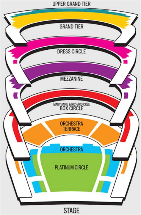 Met Opera Seating Chart