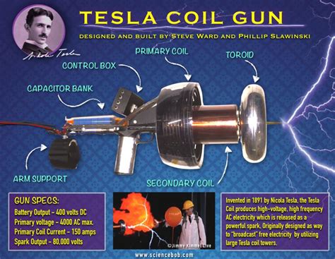 TESLA COIL GUN - ScienceBob.com