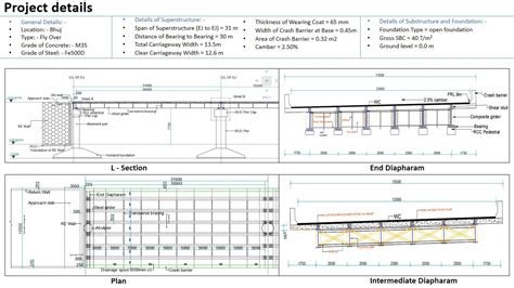 DESIGN OF COMPOSITE STEEL PLATE GIRDER BRIDGE | CEPT - Portfolio