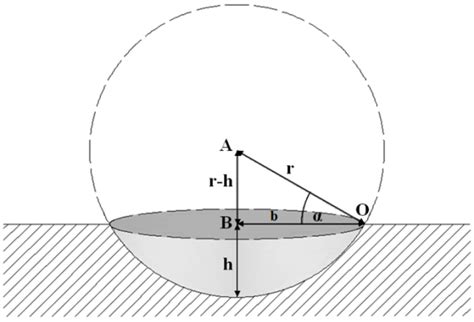 Schematic diagram of a spherical cap The volume of spherical cap, v ...