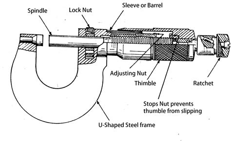 micrometer-002 - ExtruDesign