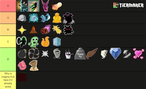 Blox fruit trade tier list