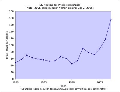 Heating oil price chart - Atomic Insights