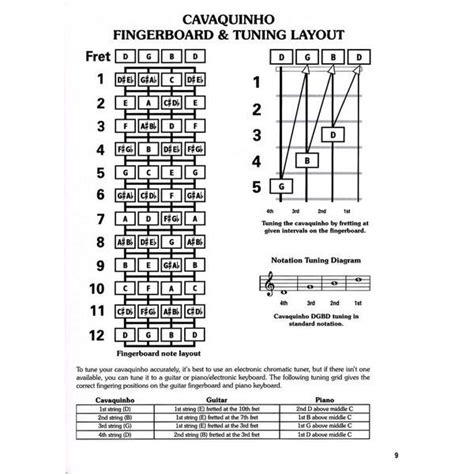 Cabot Books Publishing Cavaquinho Chord Bible – Thomann United States