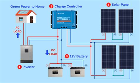 Precautions for using Solar inverter