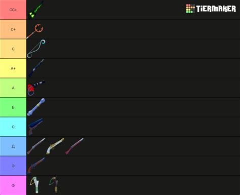 Blox Fruits - Guns Tier List (Community Rankings) - TierMaker