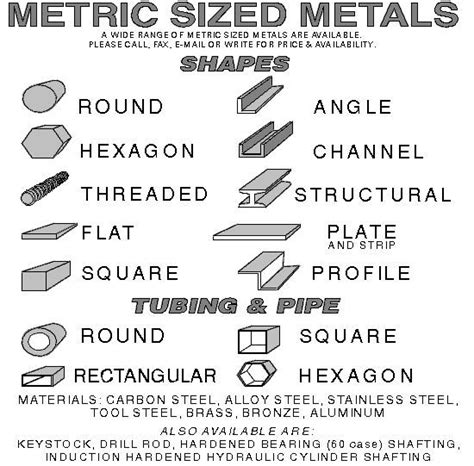 Steel Shapes Chart for Building Plans