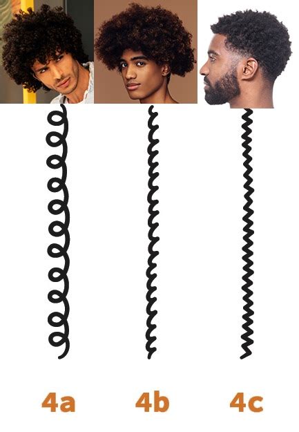 Men's Curly Hair Types: The Ultimate Guide & Chart