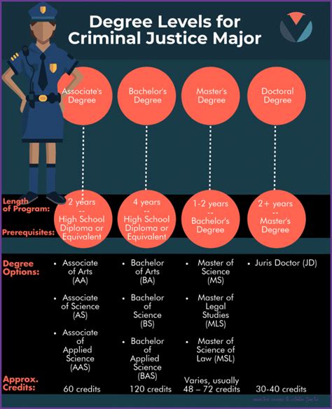 The Hidden Agenda Of Associate Degree In Criminal Justice | associate ...