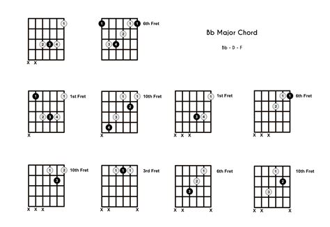 Bb Chord on the Guitar (B Flat Major) - 10 Ways to Play (and Some Tips ...