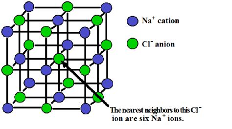 What is the type of lattice structure of Nacl? - ECHEMI