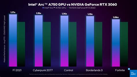 Intel shares official Arc A750 GPU benchmarks showing better than RTX ...