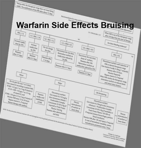 Warfarin side effects bruising, warfarin side effects bruising | Online ...