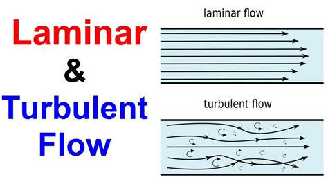 What Is Laminar Flow In Simple Terms - BEST GAMES WALKTHROUGH