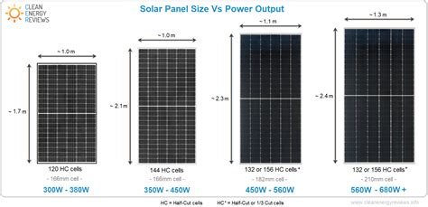 Choosing panels, inverter and batteries – SESSA