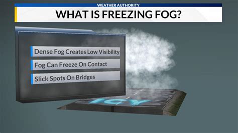 Freezing Fog Possible Tuesday Morning | WHNT.com