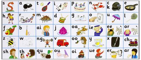 Pin on Phonics chart