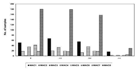 Levels of aflatoxin contamination (ng/g) in peanuts produced by NASFAM ...