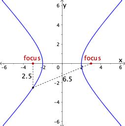 22+ hyperbolas calculator - JenaidShenaya