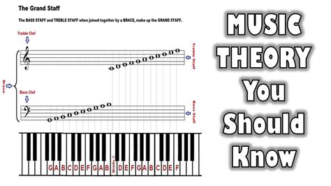 This Music Theory Lesson Will Demystify The Grand Staff For You | WATCH ...