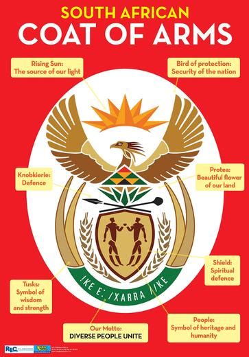 Coat of Arms South Africa A2 Poster