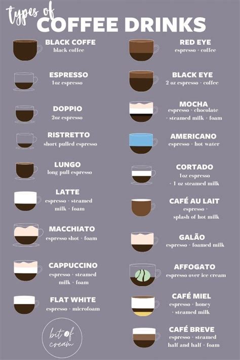 19 Types of Coffee: A Complete Guide to Coffee Drinks - Bit of Cream ...