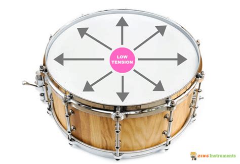 How to Tune a Snare Drum - Techniques to Get a Deep, Punchy, Fat Sound ...