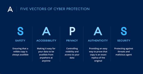 What is cyber protection? - Definition, Importance, Types, Cost - Acronis