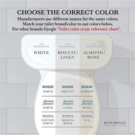 Kohler Toilet Bowls Color Chart