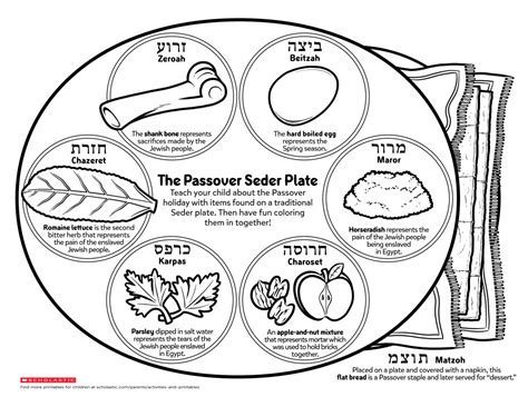 Seder Plate Explained For Kids