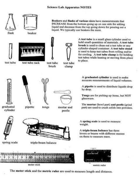 0 Result Images of Kinds Of Laboratory Apparatus And Its Uses - PNG ...