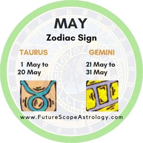 Zodiac Signs by Month - FutureScopeAstro