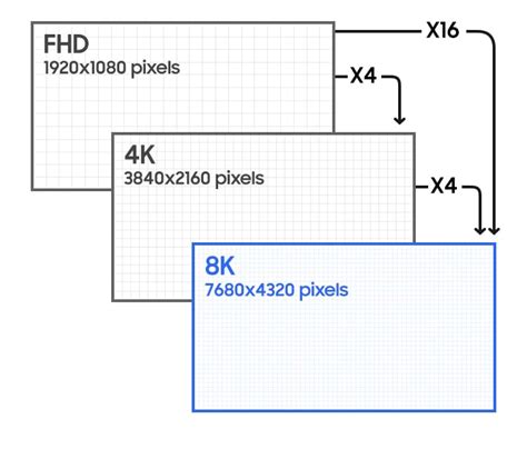 What is 8K TV, the highest resolution television? | Samsung Singapore