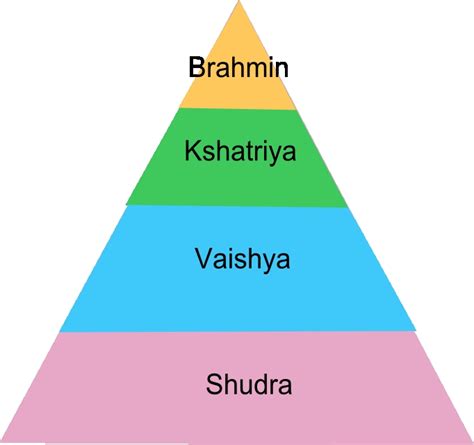 brahmin caste system