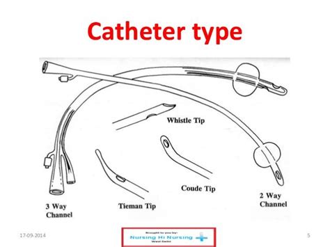 Catheter types #DiscountCatheters Nursing School Prep, Prep School, Lpn ...