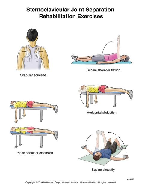 Summit Medical Group - Sternoclavicular Joint Separation Exercises ...